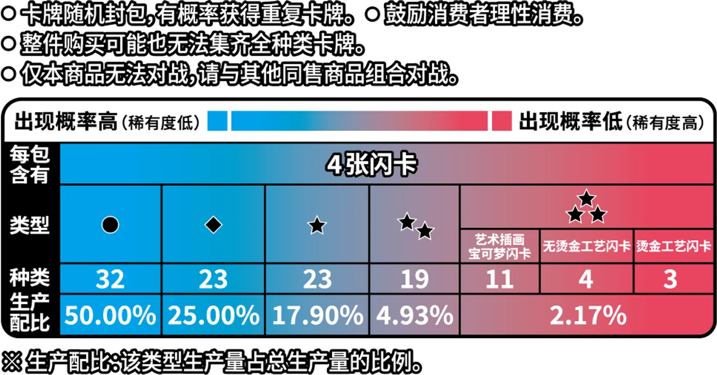 Gem Vol 1 pull rates