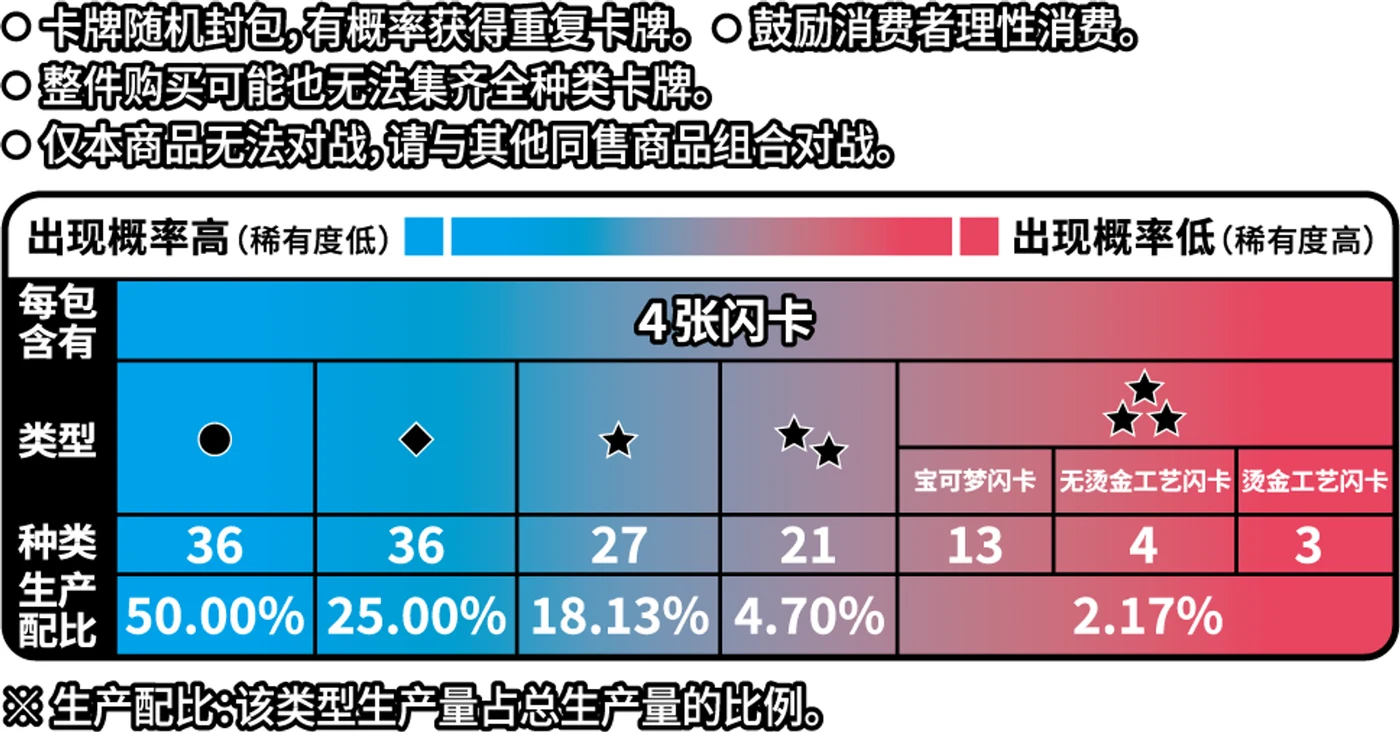 Gem Vol 2 pull rates