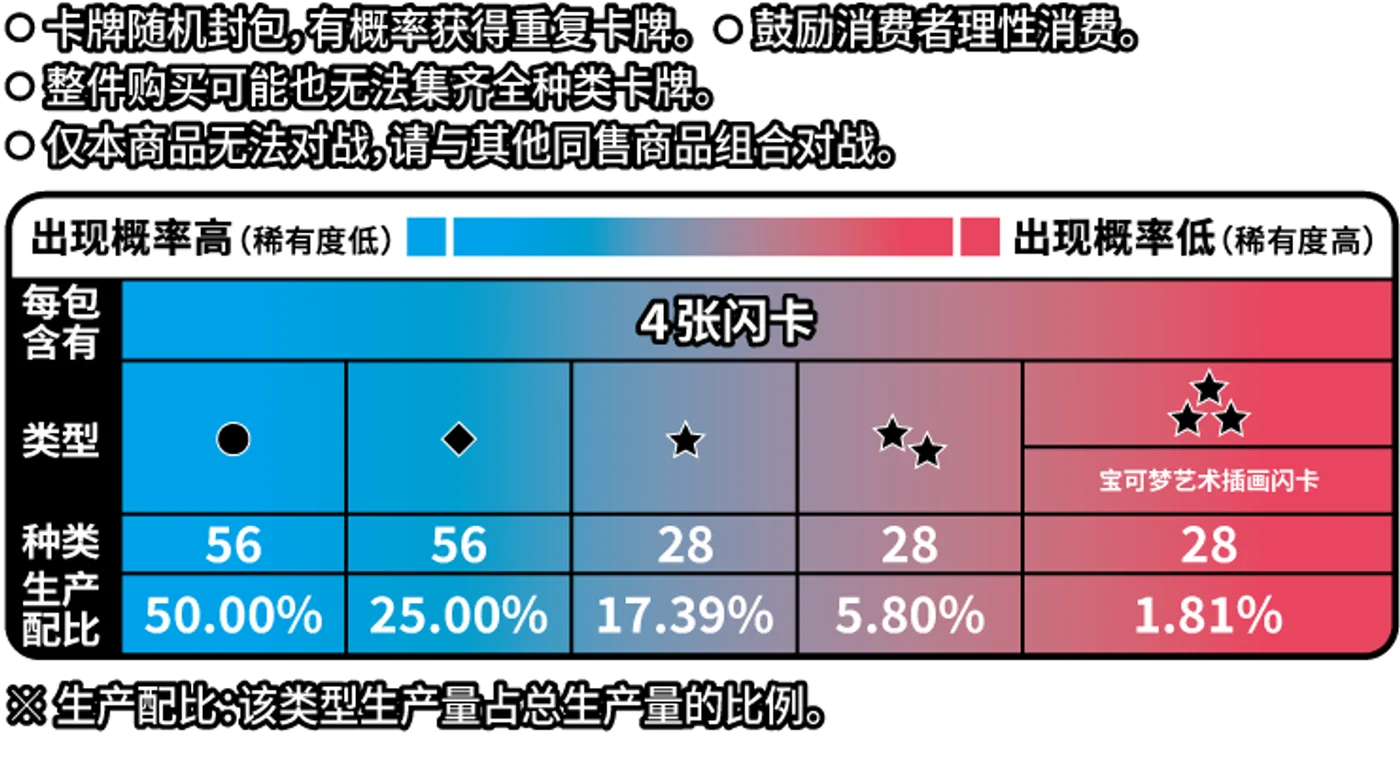 Gem Vol 4 pull rates