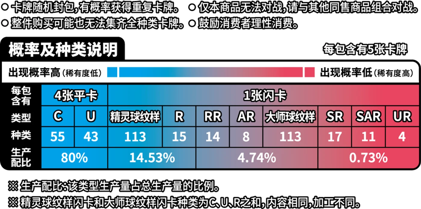 Eternal Birth pull rates